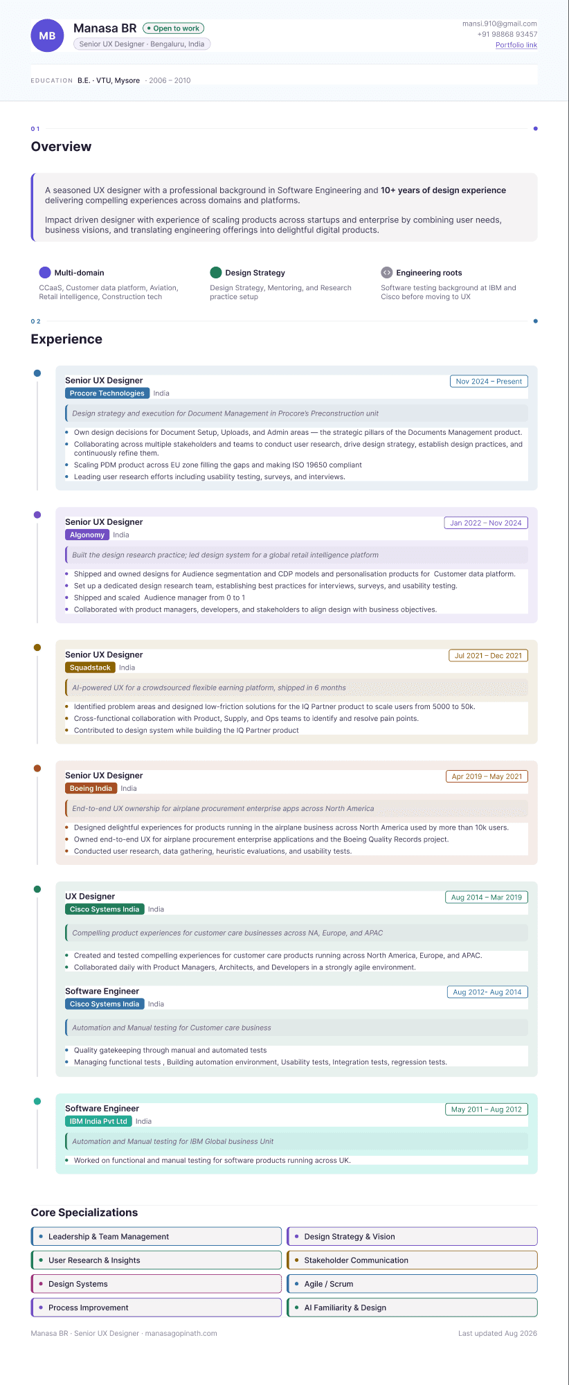 An interactive résumé that became an editable Figma file — no re-drawing required cover
