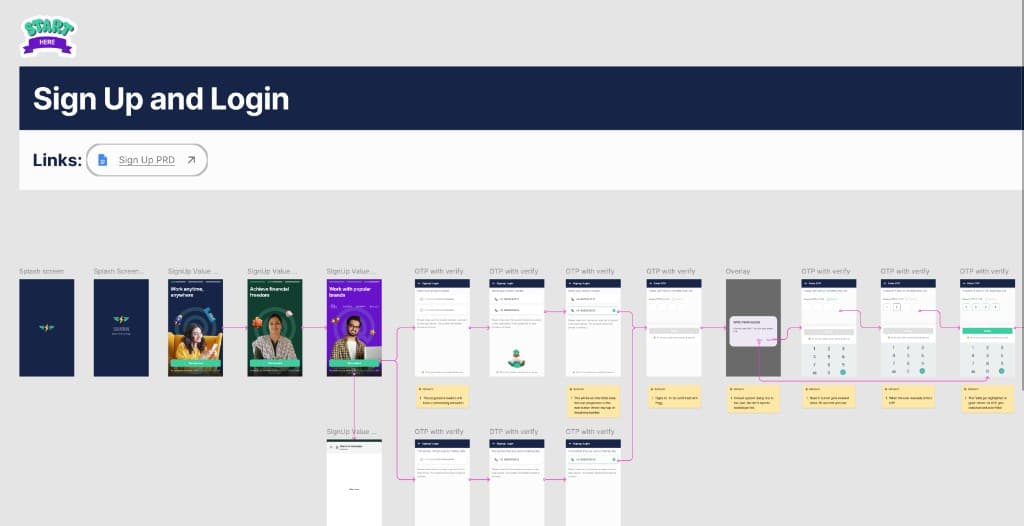 SquadIQ Sign Up and Login — full user flow from splash screen through OTP verification across sign-up value propositions.